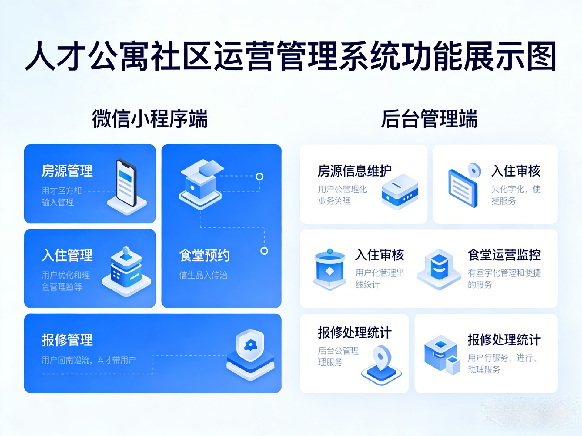 公寓社区运营管理系统